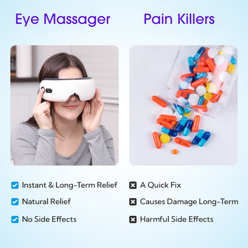 Intelligent Eye Massager